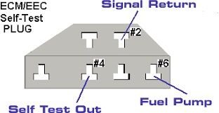 1988 E250 Dual Fuel Tank Problems - Ford Truck Enthusiasts Forums
