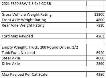 Weighing truck and TC on CAT scale - Ford Truck Enthusiasts Forums