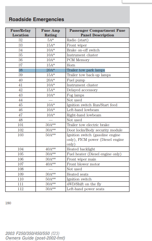 F350 Fuse Diagram Camper