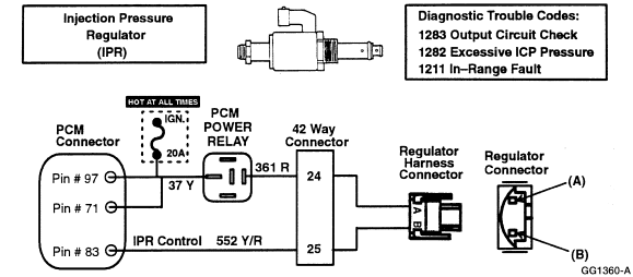 koeo voltage ipr valve 6.0