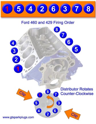 Ford 460 firing order
