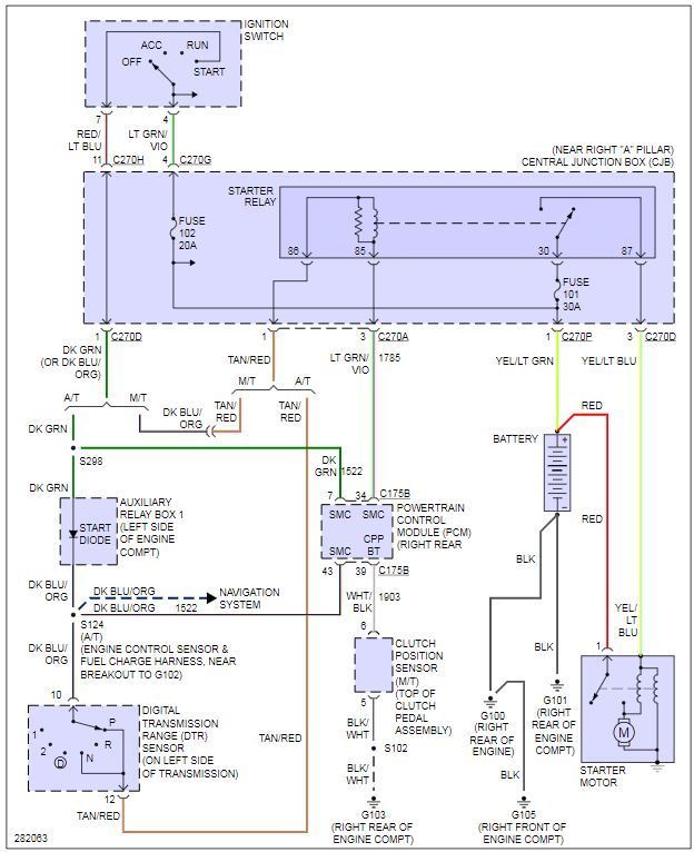 08 F150 no start; melting starter diode in aux relay box Ford Truck
