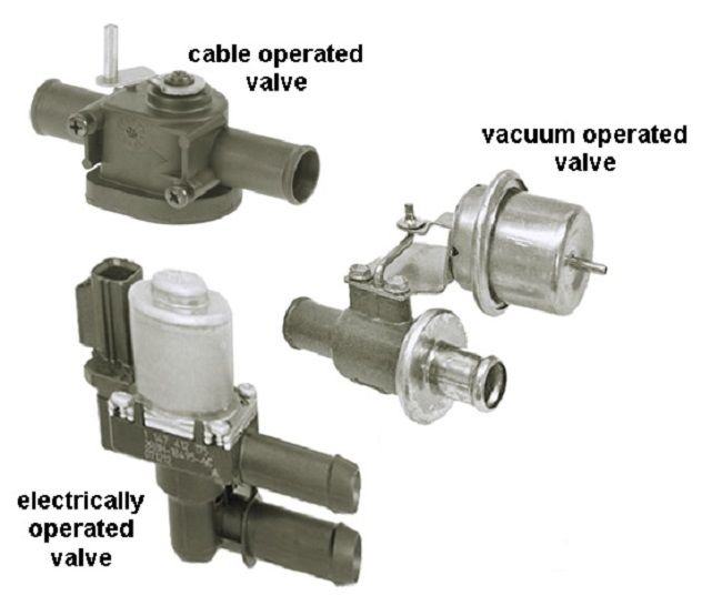 Heater core bypass valve Ford Truck Enthusiasts Forums