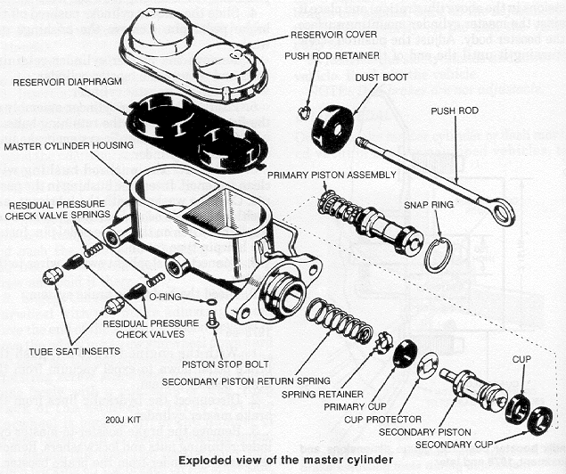 Brake Master Cylinders?? Ford Truck Enthusiasts Forums