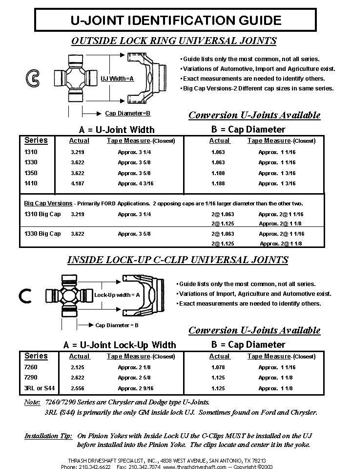 Np435 ujoint question Ford Truck Enthusiasts Forums
