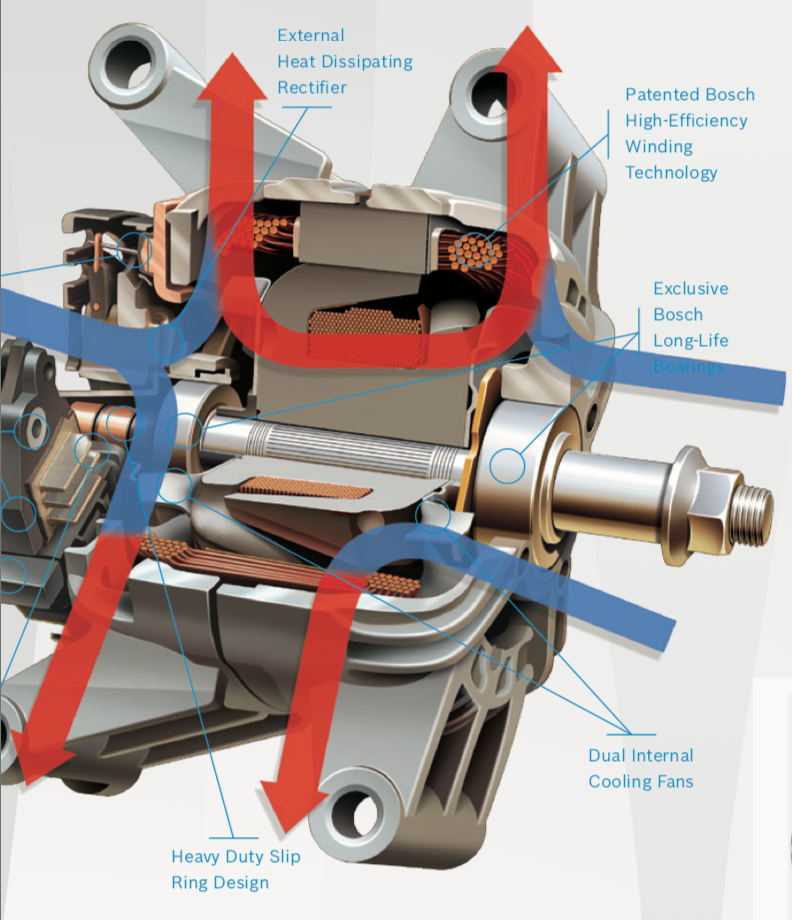 3G Alternator Cooling Ford Truck Enthusiasts Forums