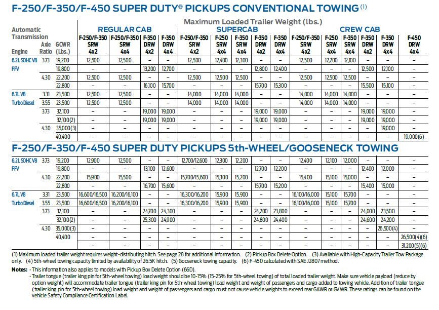 2013 F150 Towing Capacity Chart