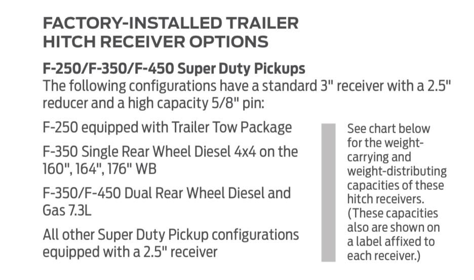 2022 F 250 Hitch Size Ford Truck Enthusiasts Forums
