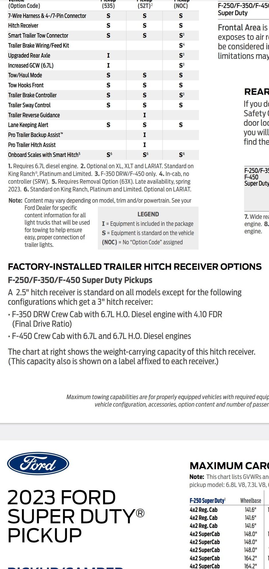 What size and class of hitches on F250 and F350? Ford Truck Enthusiasts Forums