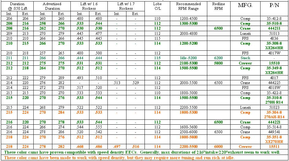 stock-ish-351w-roller-efi-cam-for-mild-build-ford-truck-enthusiasts