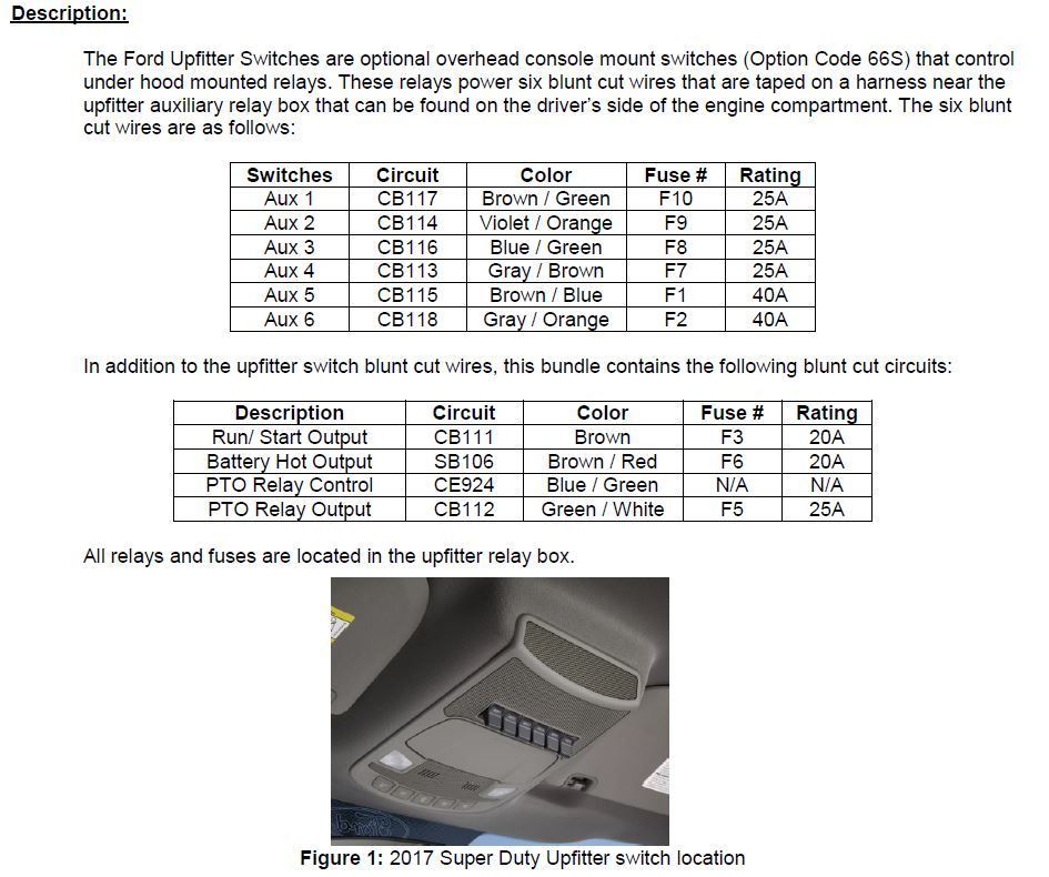 Upfitter wiring. - Ford Truck Enthusiasts Forums