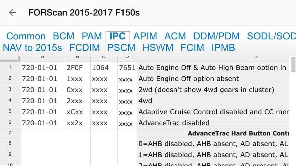 Forscan Spreadsheet