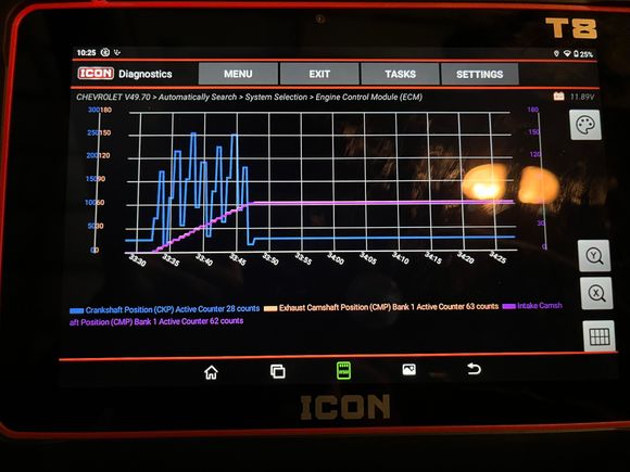 This is the CKP sensor active counter (blue) along with bank 1 exhaust and intake camshaft position sensor counters. This is current.