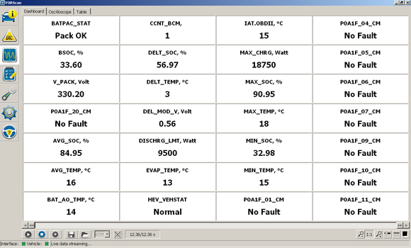 BCM parameters - first half