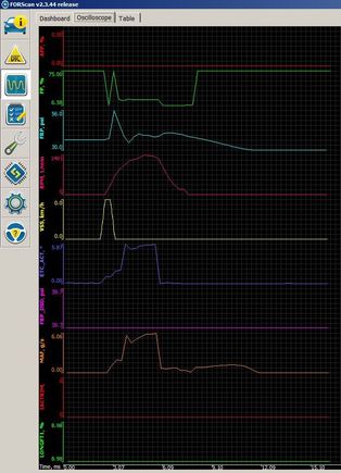 First recorded FAILED start
