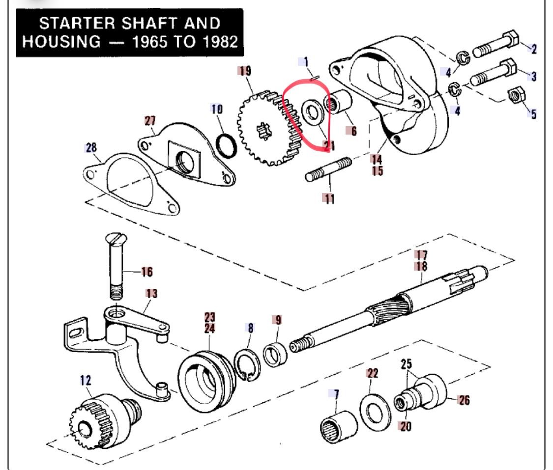 Starter Assembly Housing Thrust Washer Harley Davidson Forums
