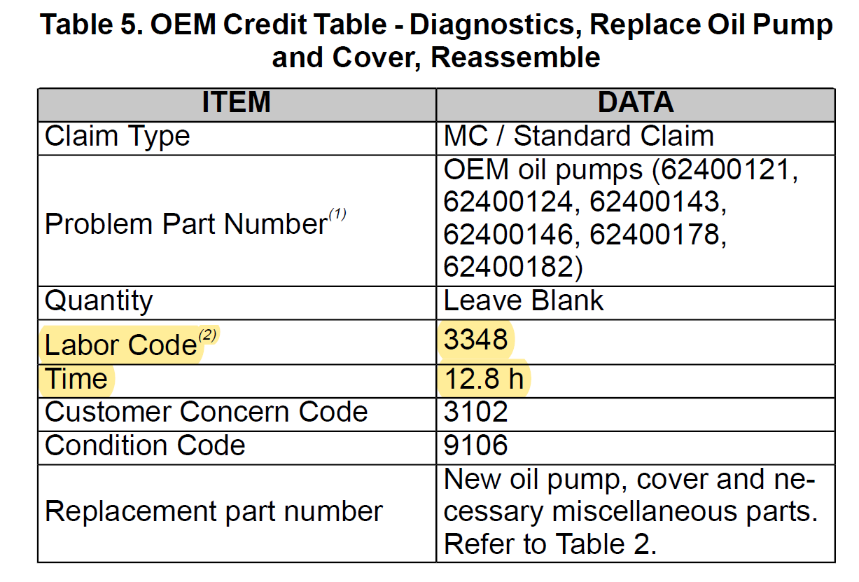Oil pump failure Page 4 Harley Davidson Forums