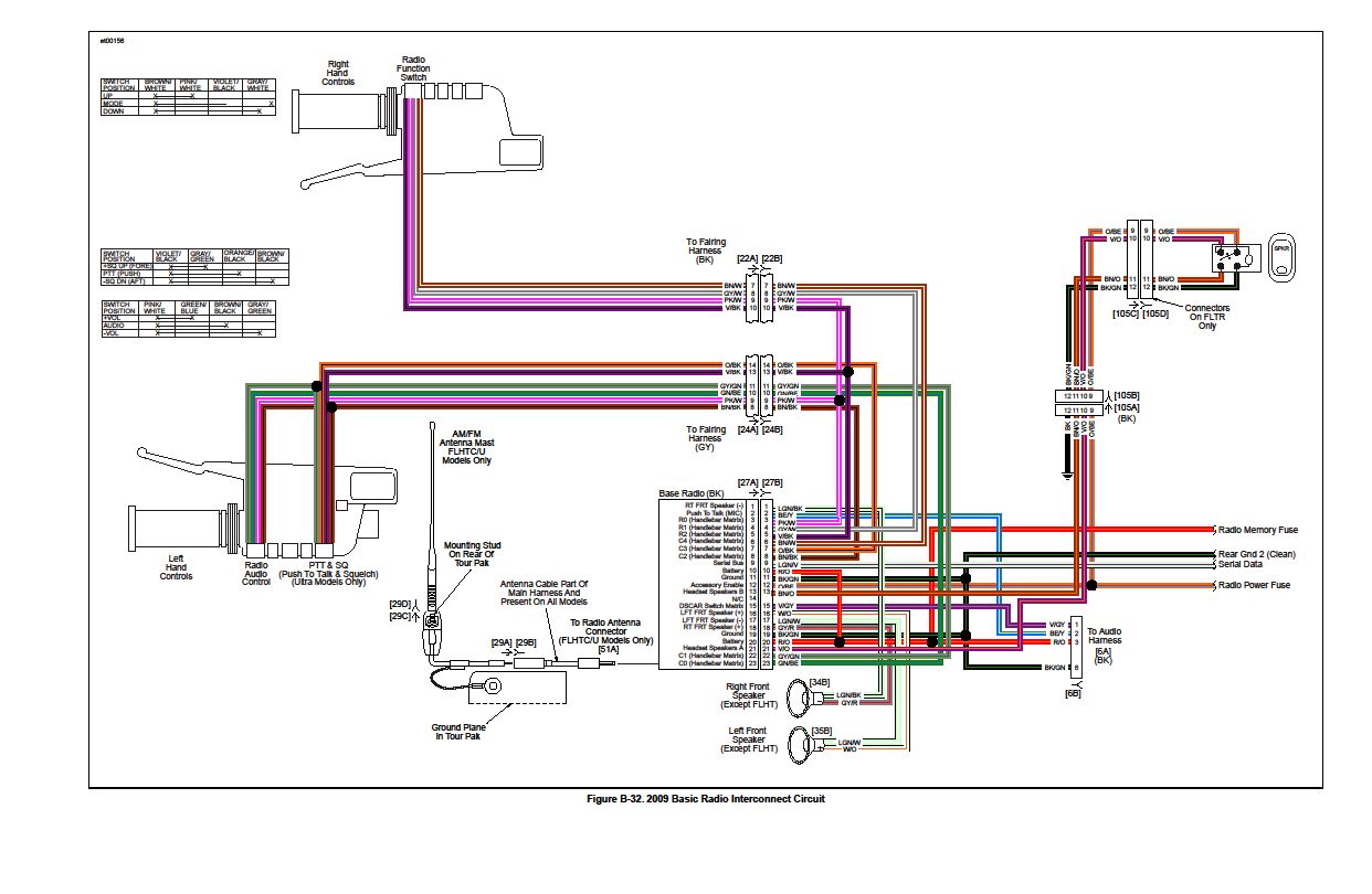 2013 Road Glide Stereo Wiring Diagram - Question on wiring for 4