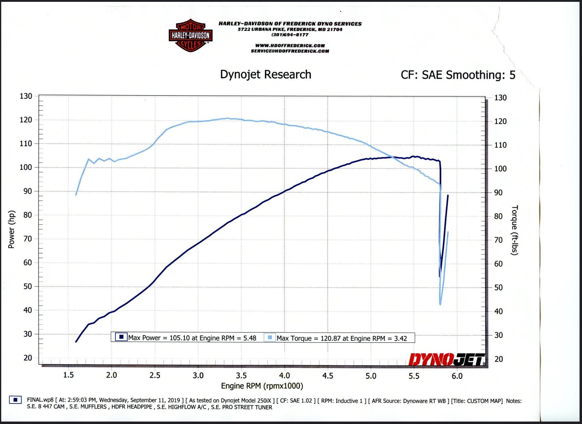 Torque cam Page 2 Harley Davidson Forums