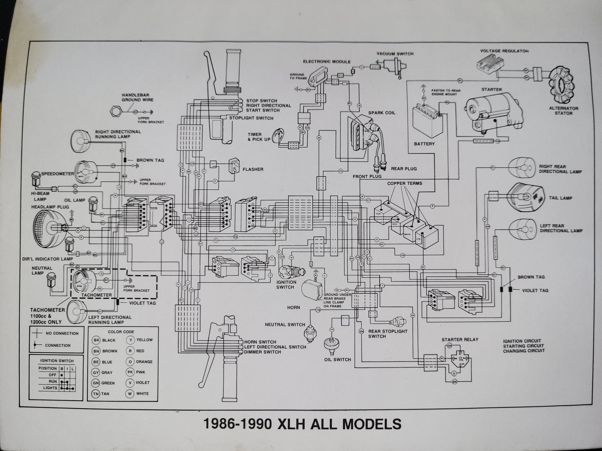 89 Sportster wiring harness diagram Harley Davidson Forums