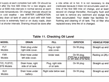 From the 1989 Owner's Manual
