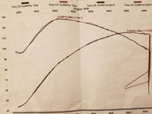 Decatted stock header, S+S 475 cam, Magnaflow knockouts, TTS tuner 