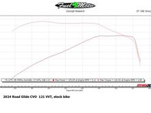 121 VVT Motor-Stock