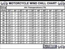 Just need a chart that calculates with/without windshields or full fairings!