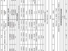 Amp specs