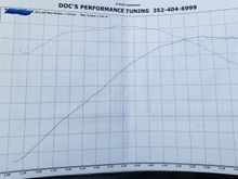 The only difference in this dyno run and the other is the change to the Khrome Werks 2-2 with inserts installed, everything else was the same.  Made a huge difference so yes, the KW 2-2 is an outstanding performance system! 
