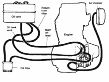 1987 Softail oil lines