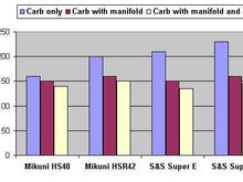 For anyone looking. Heres an airflow graph. I nkow the have been several write up. This is a pretty good average.