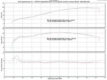 05 19 12 Dyno '09 RG