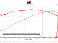 Typical sheet, SAE corrected with foot pounds on left and horsepower on right.