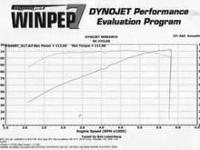 Dyno after headwork and power vision