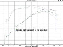 This is the stock cam vs the 254E.
