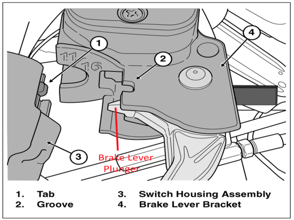 In order to get the tab to slide into the groove, the Plunger tries to shear off the switch.  With the cardboard spacer in (the very dark rectangular piece on the right) it holds the plunger out of the way.