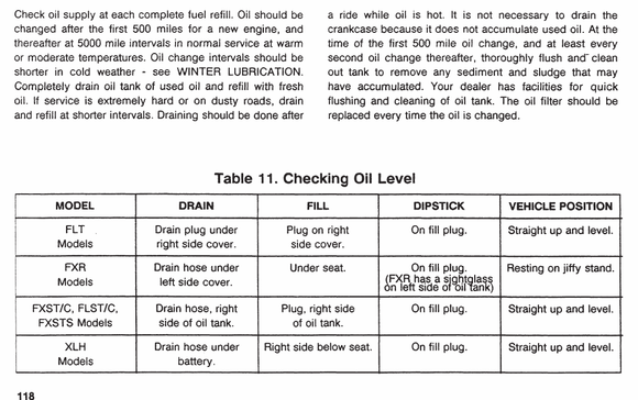 From the 1989 Owner's Manual