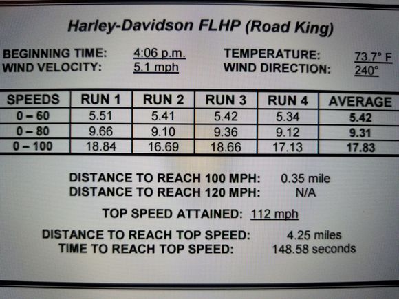 2017 stock 107 M8.  2mph faster on top end over the stage 3 but note the difference in 0 to 60,80,100, stage 3 much quicker out of the hole but as you can see neither bike will be winning bike night at your local drag strip