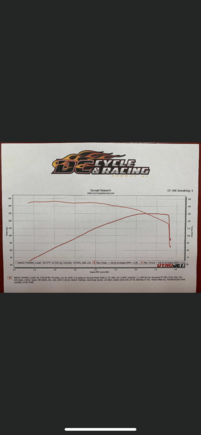 Here is one with 22xe cam,124 big bore 64 mm throttle body and billit cat. Really nice torque curve or should I say tabletop.