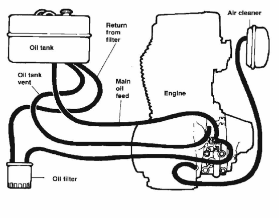 1987 Softail oil lines