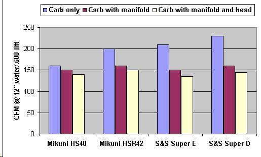 For anyone looking. Heres an airflow graph. I nkow the have been several write up. This is a pretty good average.