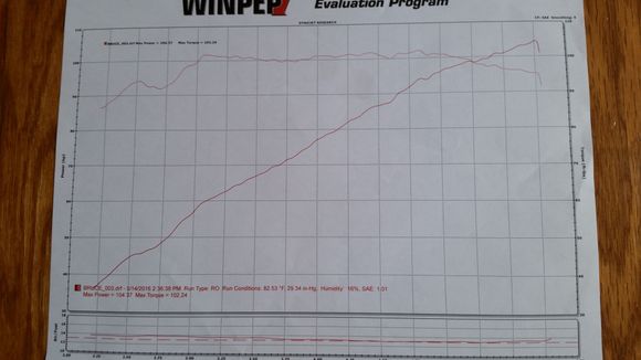 Dyno Sheet