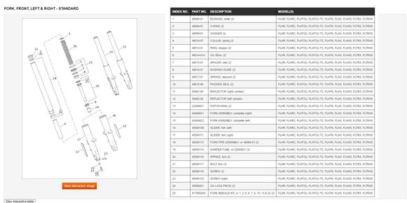 FLHTK Fork parts diagram