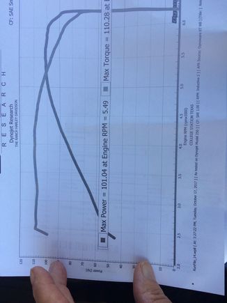 Street Cannons , Harley breath, V&H Power duels.
You have to break your neck to see it. But you get the picture.
