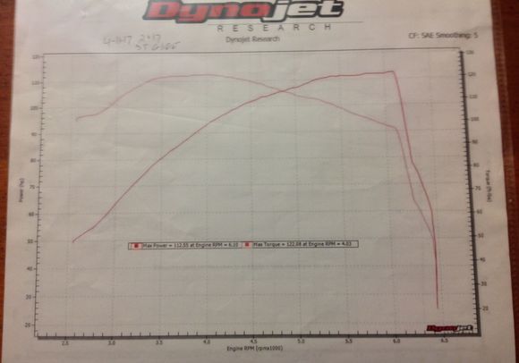 StageIII  was the only one available when I bought my bike I prefer torque over horse power very impressed with the stage three big bore kit 15,000 miles with no problems at this time 