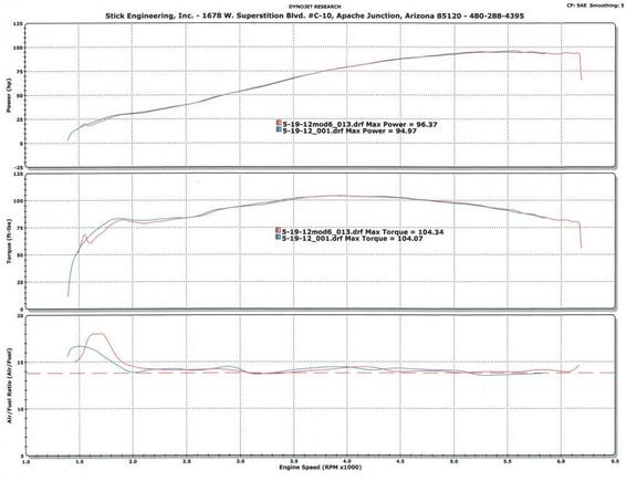 05 19 12 Dyno '09 RG