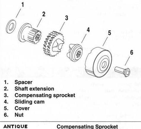 Set up for 04 TC.  Behind one is alternator rotor sitting on long space that runs in sleeve