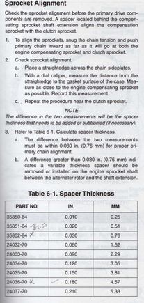 outdated alignment shims