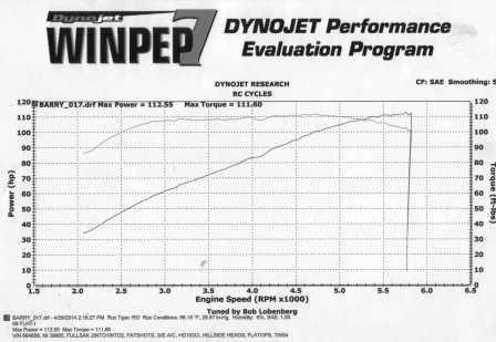 Dyno after headwork and power vision